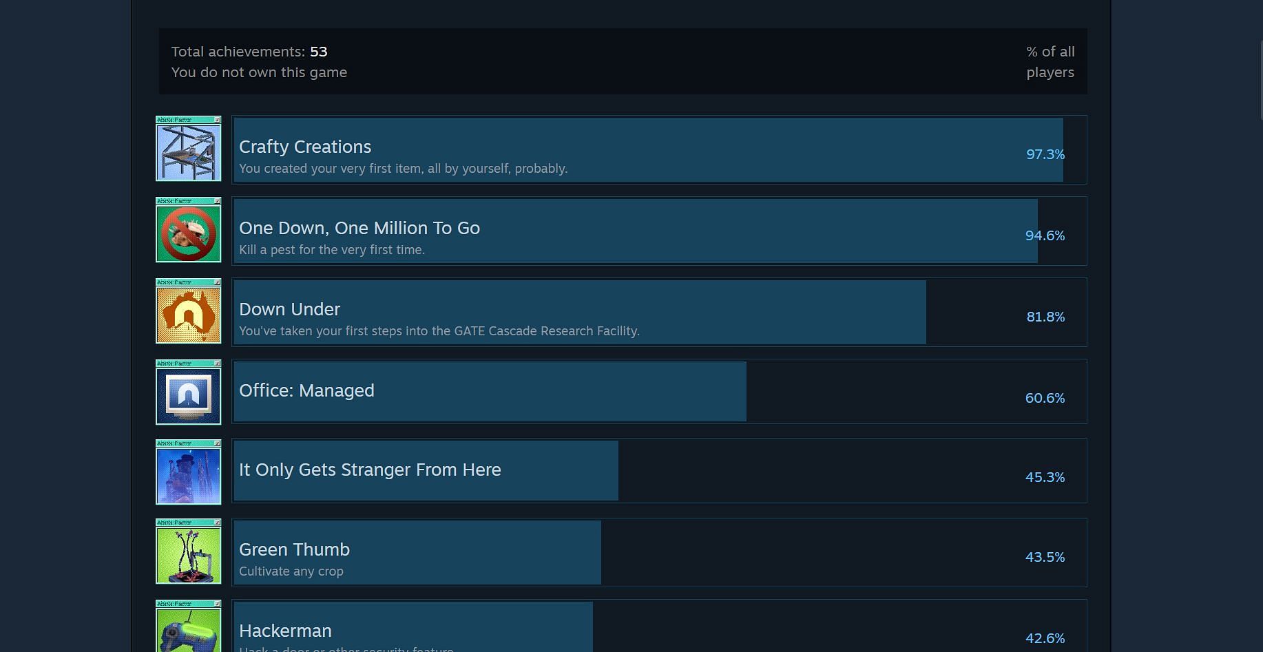 All achievements in Abiotic Factor (Image via Valve)